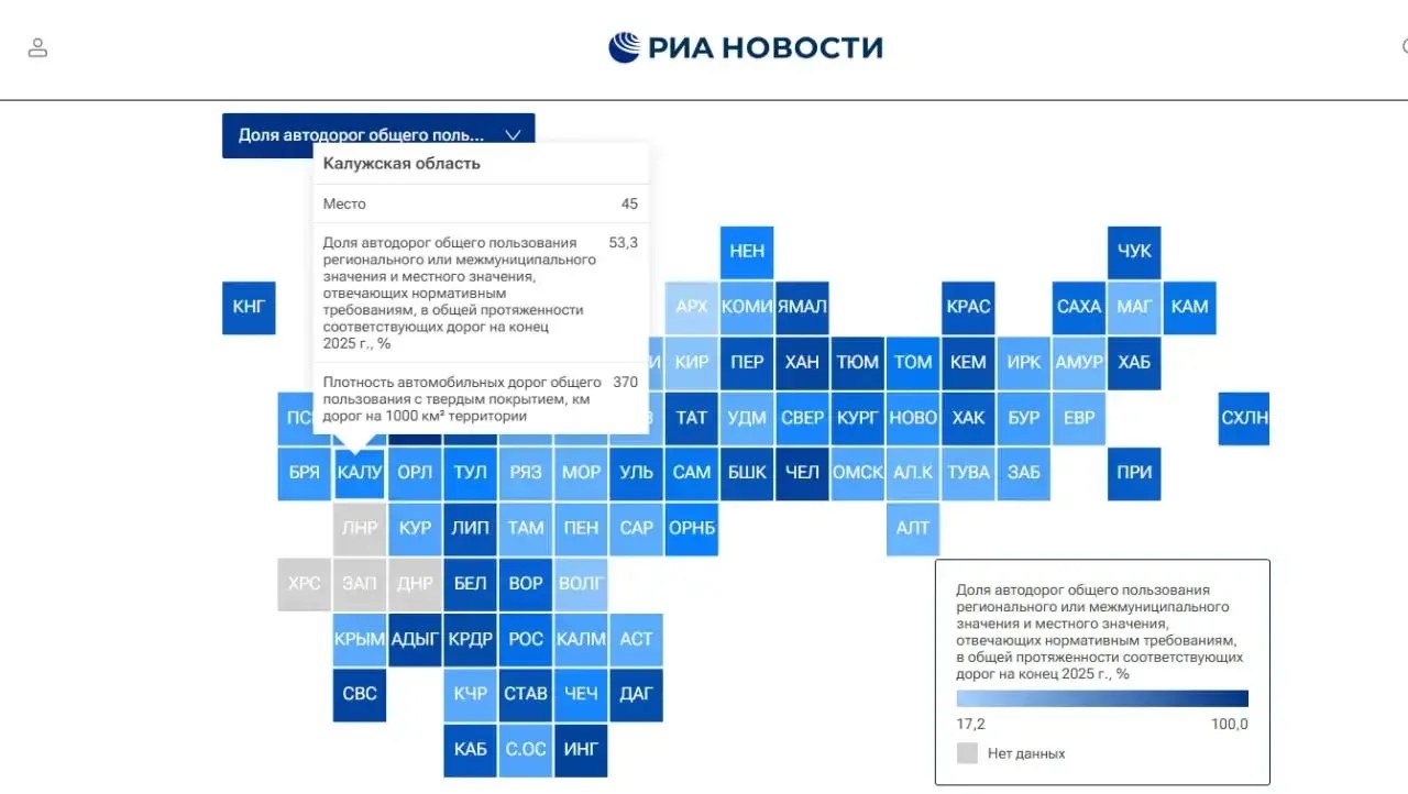 Калужская область в дорожном рейтинге: 45-е место, 53,3% нормы Калужская область в дорожном рейтинге: 45-е место, 53,3% нормы