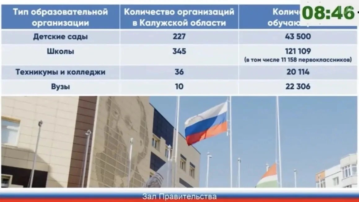 1 сентября в Калужской области в школы пойдут более 120 тысяч школьников!