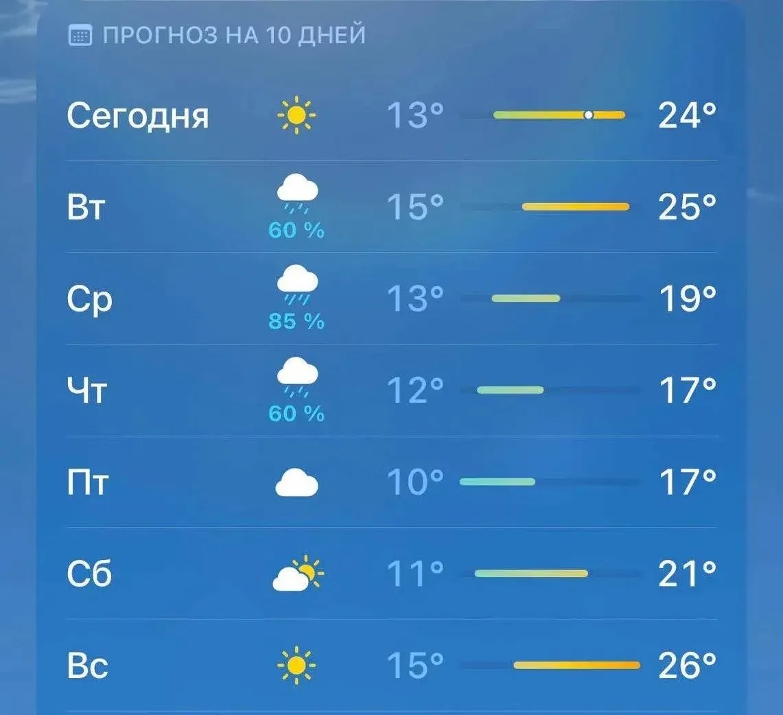 Вторая половина рабочей недели будет самой холодной за весь летний сезон, предупредил синоптик Евгений Тишковец Вторая половина рабочей недели будет самой холодной за весь летний сезон, предупредил синоптик Евгений Тишковец