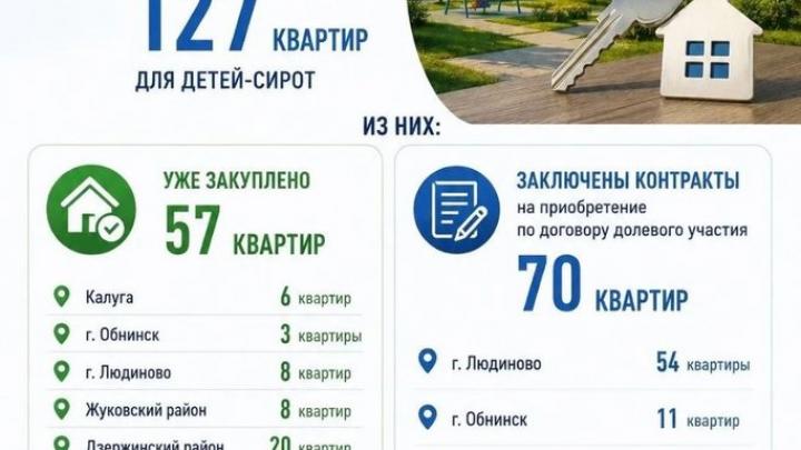 Жилье для детей-сирот — Настоящий Обнинск